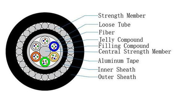 Cables de fibra óptica subterráneos GYTA33 24 32 36 48 72 96 144 núcleos G652D SM Cables submarinos sumergibles para la colocación directa enterrada