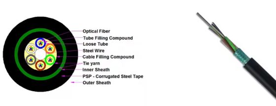 Cable de fibra óptica blindada para exteriores GYTS GYTA 12 16 24 36 48 96 144 288 núcleos, aéreo, subterráneo, conducto