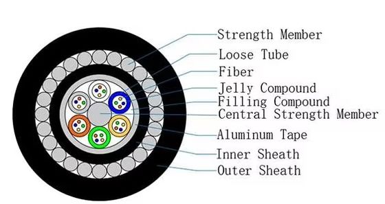Cable Óptico Submarino GYTA33 12/24/48 Hilos Doble Cubierta Reforzada con Armadura Suministro de Equipos de Fibra Óptica