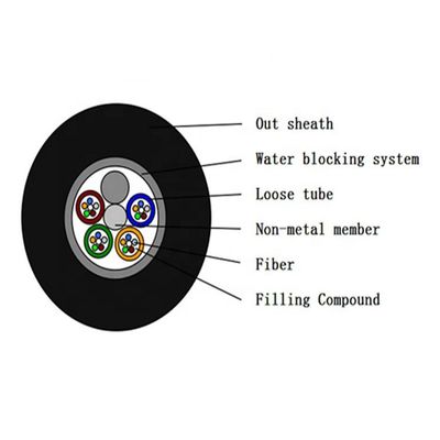 cable de fribra óptica de la base del metal GYFTY-48B1 48 de los 2km no