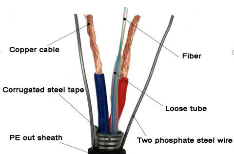 Longitud los 2km cable de cobre híbrido de la fibra de Oplc de 2 alambres de acero