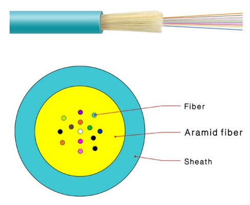 Cable de fribra óptica interior a una cara 6Core del almacenador intermediario apretado de Gjfjv