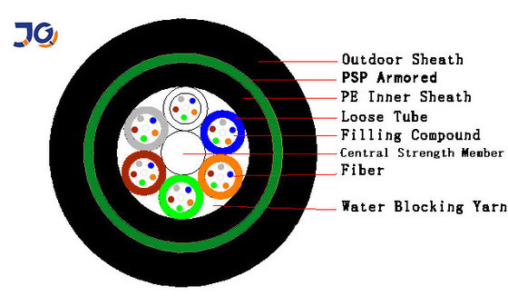 Cable de fribra óptica enterrado directo acorazado impermeable de 9.6m m Yofc