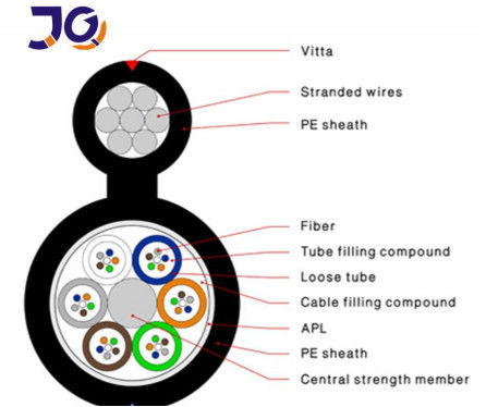 Cuadro 8 cable de fribra óptica de G652D FRP CSM 48core GYFTC8S/A