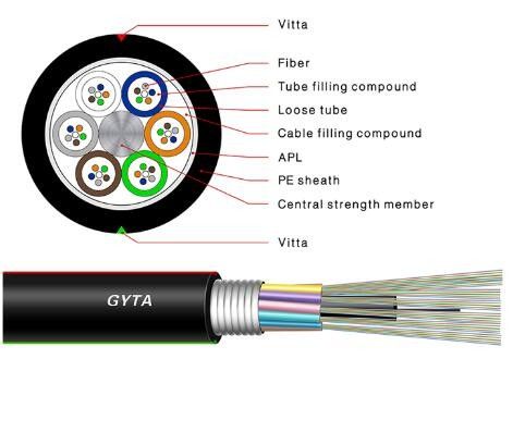 Cable de fribra óptica de la base de GYTS G652D 72 con Vitta