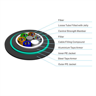 Chaqueta subterráneo del doble del cable de fribra óptica de GYTA53 GYTS53 acorazada