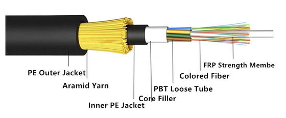 Todo el solo modo dieléctrico 12 de ADSS cable de fribra óptica de 96 bases