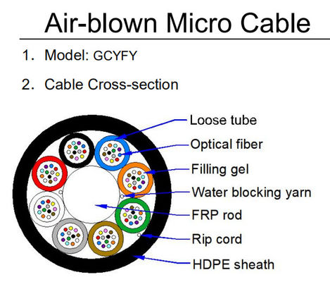 72 96 cable de fribra óptica micro soplado GCYFY del aire de 144 bases