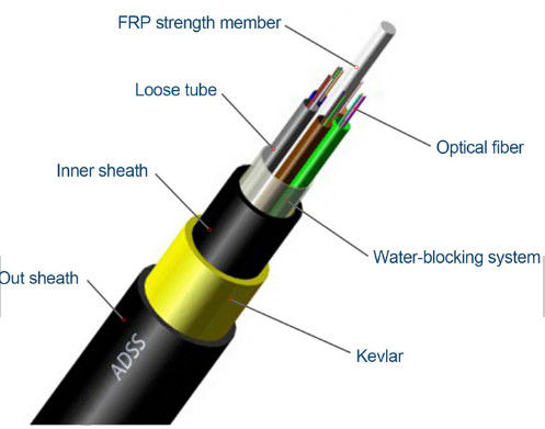 12 cable de fribra óptica al aire libre de la base el 100m ADSS de la base 24