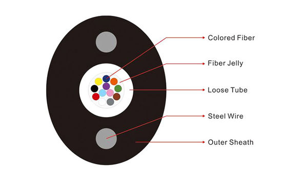 Cable de fribra óptica GYXTPY del miembro de fuerza del alambre de acero FTTH