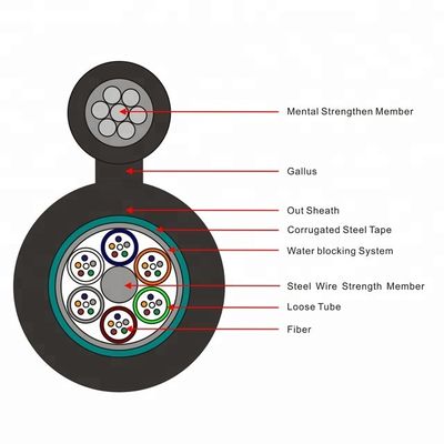 Cable de fribra óptica al aire libre autosuficiente de arriba GYTC8S de 48 bases