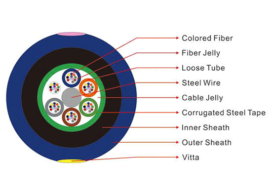 Cable flojo multi MGTSV-24B1.3 de Duct Fiber Optic del minero del tubo