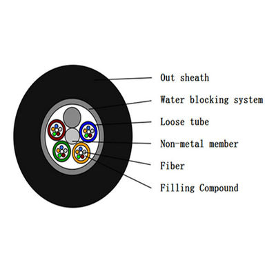 Todo el cable de fribra óptica no metálico anti dieléctrico GYFTY del roedor