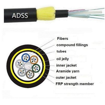 Cable de fibra óptica ADSS de chaqueta única 80m 100m 120m de largo