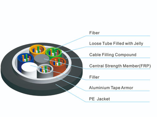 Cables de fibra óptica subterráneos de tubos sueltos en cadena Cables blindados de fibra óptica GYTA GYTA53