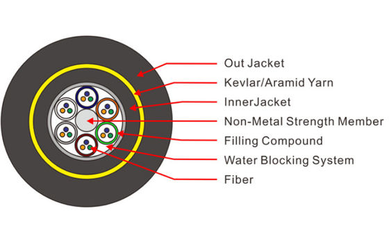ADSS 8 chaqueta aérea del HDPE del cable de fribra óptica de 10 bases SM