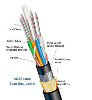 Toda la fibra dieléctrica de la base ADSS OFC de la fuerza 24 del solo modo FRP de Aireal