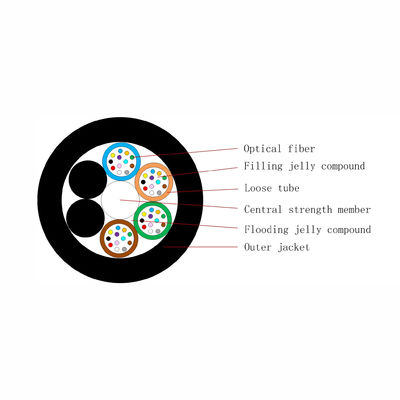 72 prenda impermeable dieléctrica del cable de fribra óptica de la sola chaqueta de la base GYFTY FRP no metálica