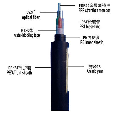 envoltura aérea autosuficiente del cable FRP de la fibra de la base de Armoring 24 del palmo del 100m
