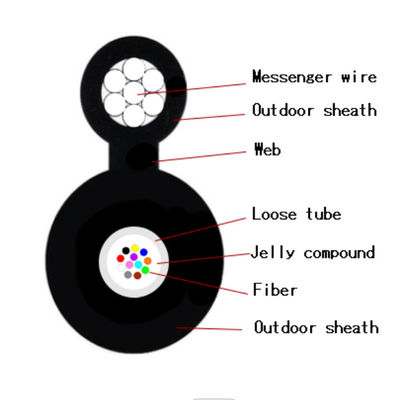 El cuadro 8 cable de la antena de la ayuda del uno mismo trenzó el alambre de acero GYFTC8Y