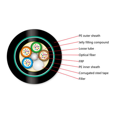 Cable de fribra óptica subterráneo enterrado directo GYFTY53 de la chaqueta doble