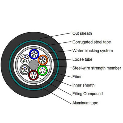 Solo modo de la envoltura 24 del cable de fribra óptica subterráneo doble de los corazones GYTA53