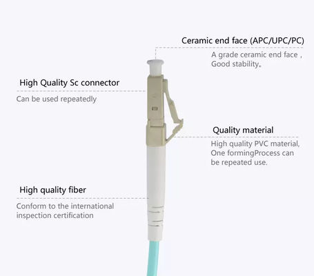 OM3 LC al puente a dos caras con varios modos de funcionamiento de la fibra óptica del cable de fribra óptica los 30m Lszh del LC