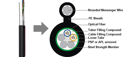 Cable de fribra óptica acorazado acorazado de 6 bases de GYTC8S Gure 8 aéreos con varios modos de funcionamiento