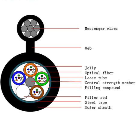 GYTC8S Figura 8 Cables de fibra óptica aéreos autoportantes 24 48 núcleo de comunicación al aire libre