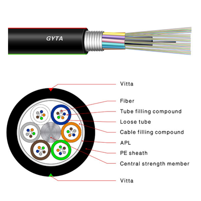 288 modo subterráneo GYTS acorazado del cable de fribra óptica al aire libre G652D de los corazones solo