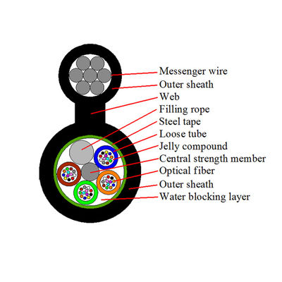 Filamento de alambre al aire libre de arriba de acero del cable de fribra óptica del solo modo 24 48 cuadro 8 de 288 bases